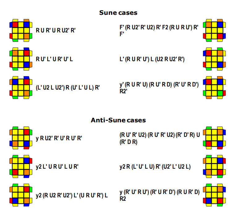 Algorithms for rubik's cube not available on this browser